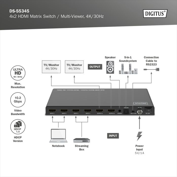 Перемикач DIGITUS 4x2 HDMI Matrix Switch / Multi-Viewer, 4K/30Hz