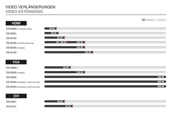 Повторитель DIGITUS HDMI Full HD, 35м