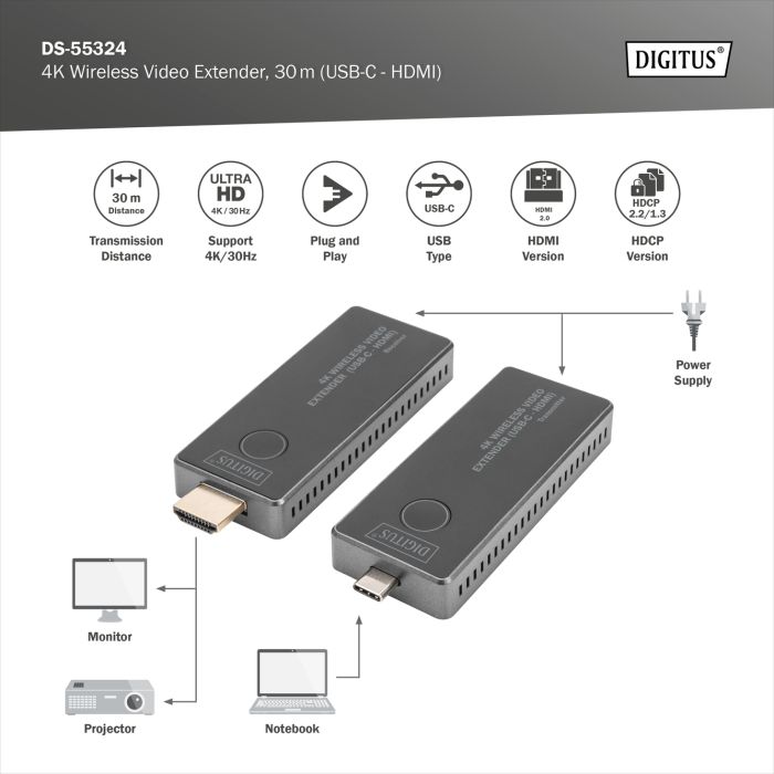 Бездротовий подовжувач DIGITUS USB-C > HDMI, 4K UHD, 30 м