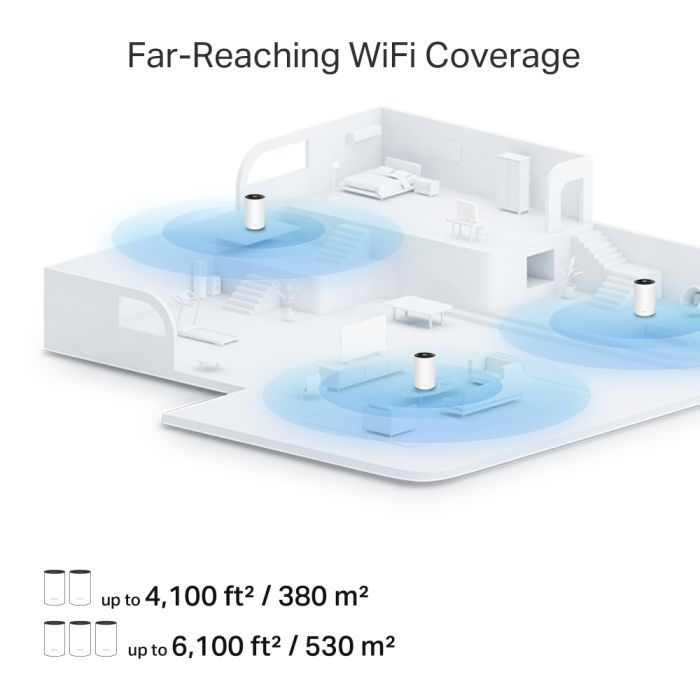 Система WiFi-Mesh TP-LINK Deco PX10 AX1500, 3xGE LAN/WAN, 3 мод, Powerline AV1000