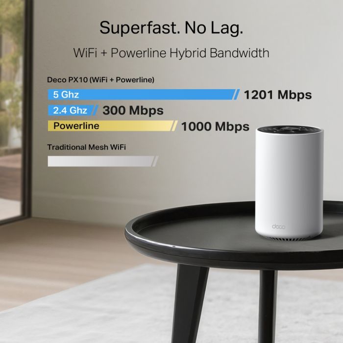 Система WiFi-Mesh TP-LINK Deco PX10 AX1500, 3xGE LAN/WAN, 2 мод, Powerline AV1000
