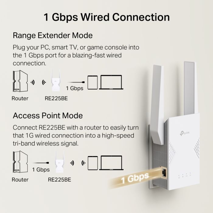 TP-LINK WiFi Range Extender  BE3600, 1хGE, MESH TP-Link RE225BE