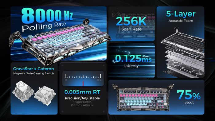 Клавіатура магнітна GravaStar Mercury V75 Pro 80keys, Magnetic Jade Gaming, 8K, USB-A, RGB, Cyberpunk