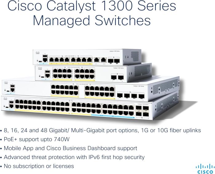 Комутатор Cisco Catalyst 1300X 48xGE, 4x10G SFP+
