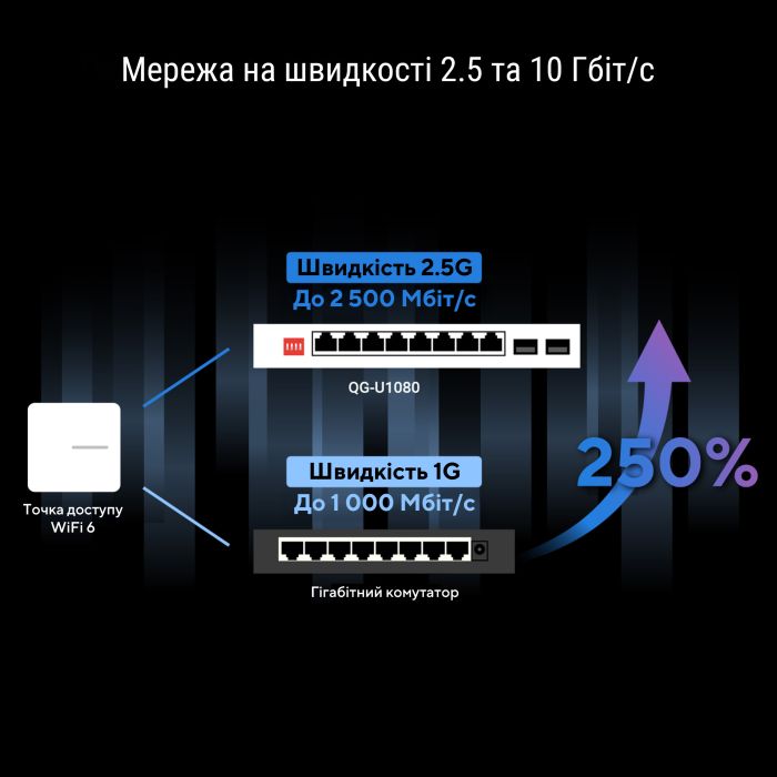 ASUS QG-U1080 8x2.5GE LAN, 2xSFP+