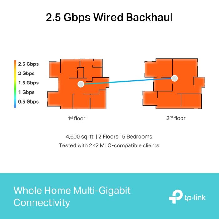 Система WiFi-Mesh TP-LINK Deco BE65 BE11000, 4x2.5GE LAN/WAN, 1xUSB 3.0, 2 мод