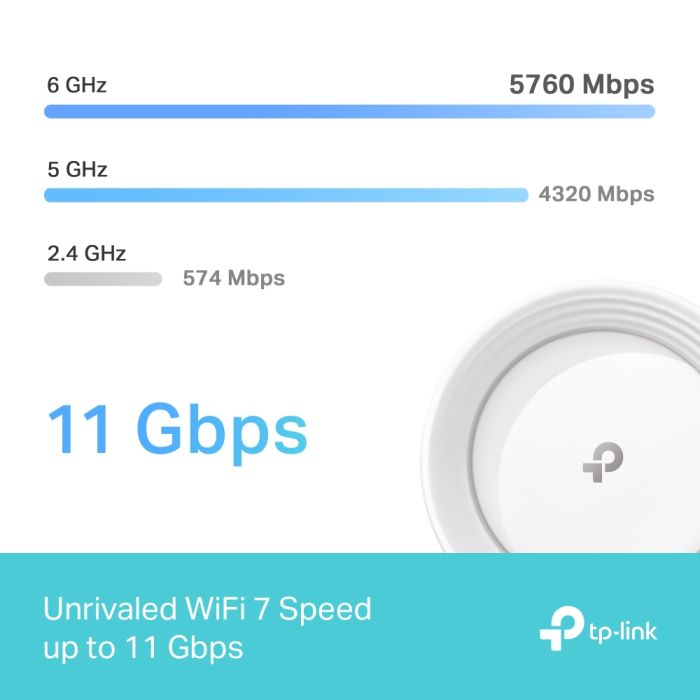 Система WiFi-Mesh TP-LINK Deco BE65 BE11000, 4x2.5GE LAN/WAN, 1xUSB 3.0, 2 мод