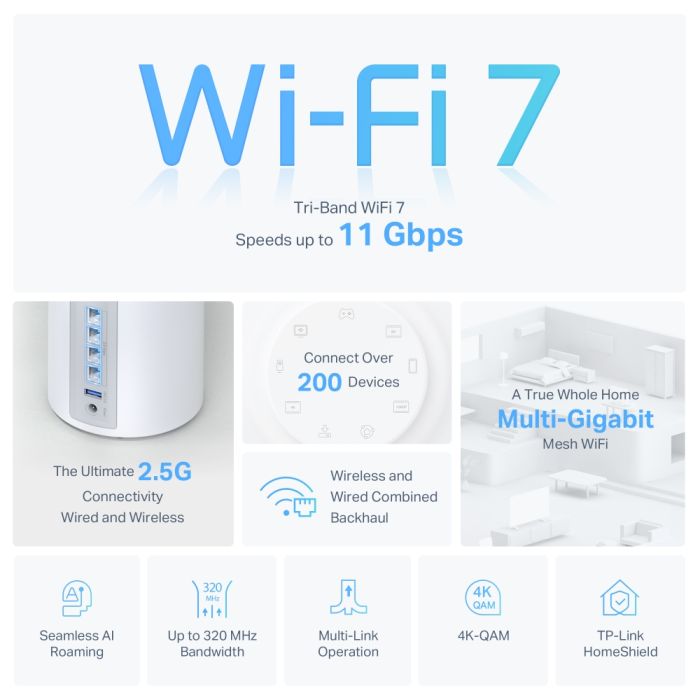 Система WiFi-Mesh TP-LINK Deco BE65 BE11000, 4x2.5GE LAN/WAN, 1xUSB 3.0, 2 мод