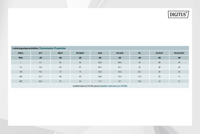 Кабель "вита пара" DIGITUS CAT 6A U-FTP, 305м, AWG 23/1, LSZH-1, Cca, синій
